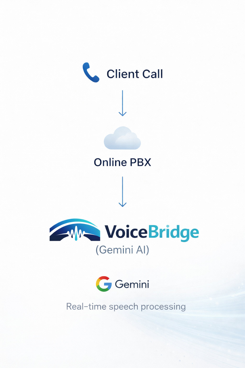 VoiceBridge Screenshot 10